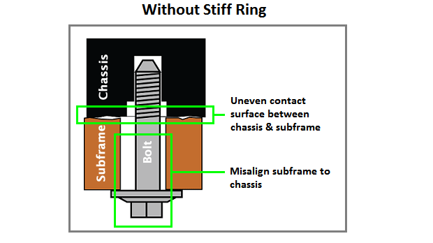 Without Stiff Ring
